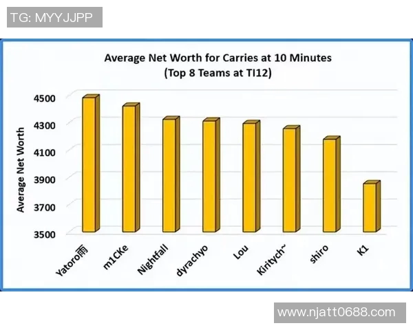 DOTA2专题分析：深入探讨V5战队选手的个人能力与表现